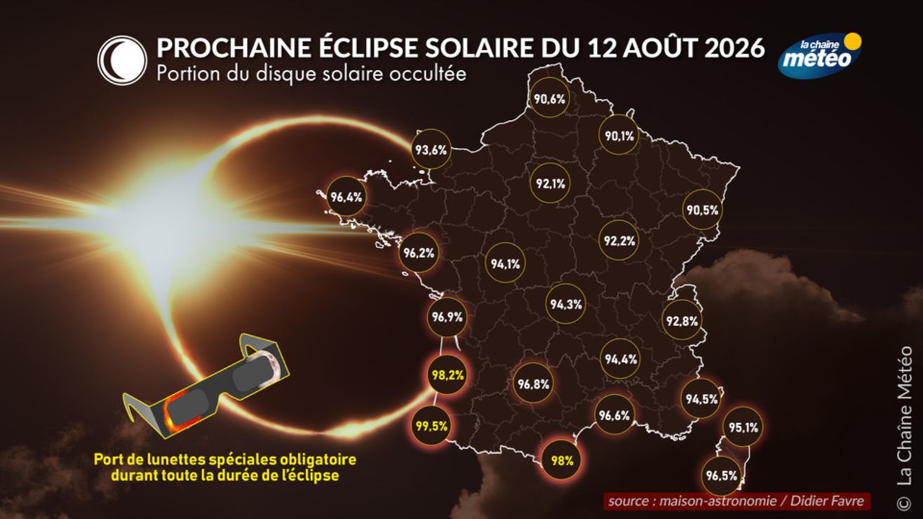 Éclipse de soleil du 12 août 2026 : observez le spectacle en toute sécurité en protégeant vos yeux !