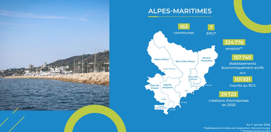 Les chiffres clés 2025 de l’économie azuréenne (Alpes-Maritimes uniquement)