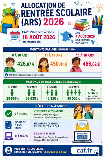 Rentrée scolaire : quelles sont les aides à votre disposition ?