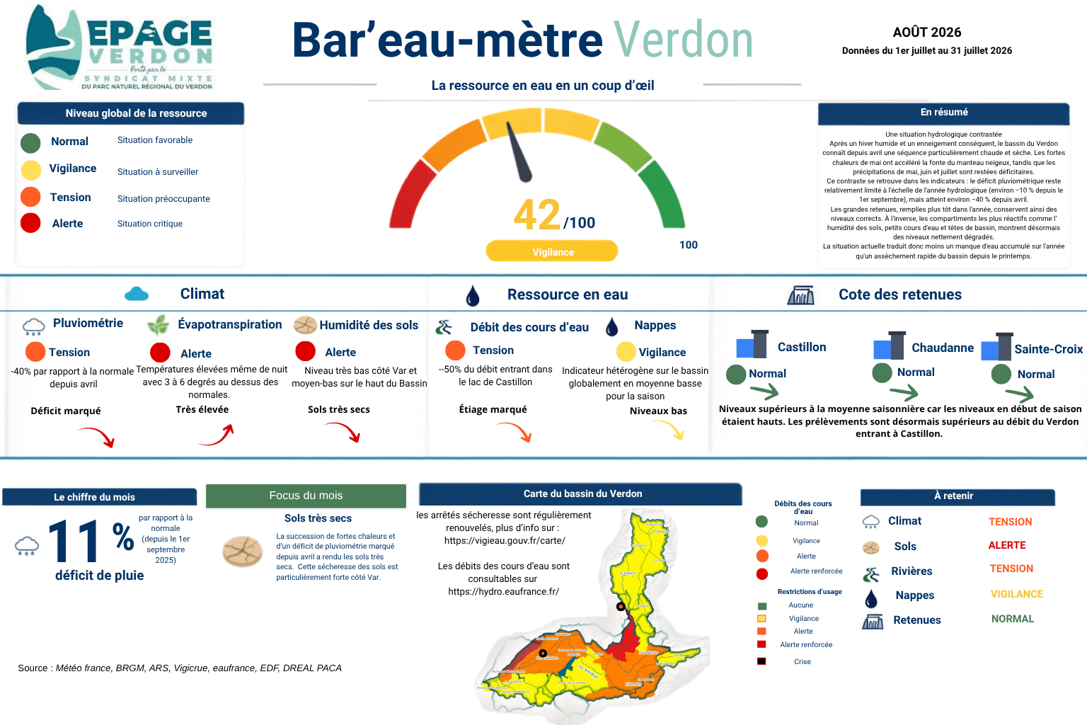 Bar’EAU-mètre Verdon : Le baromètre du niveau du Verdon enfin disponible !